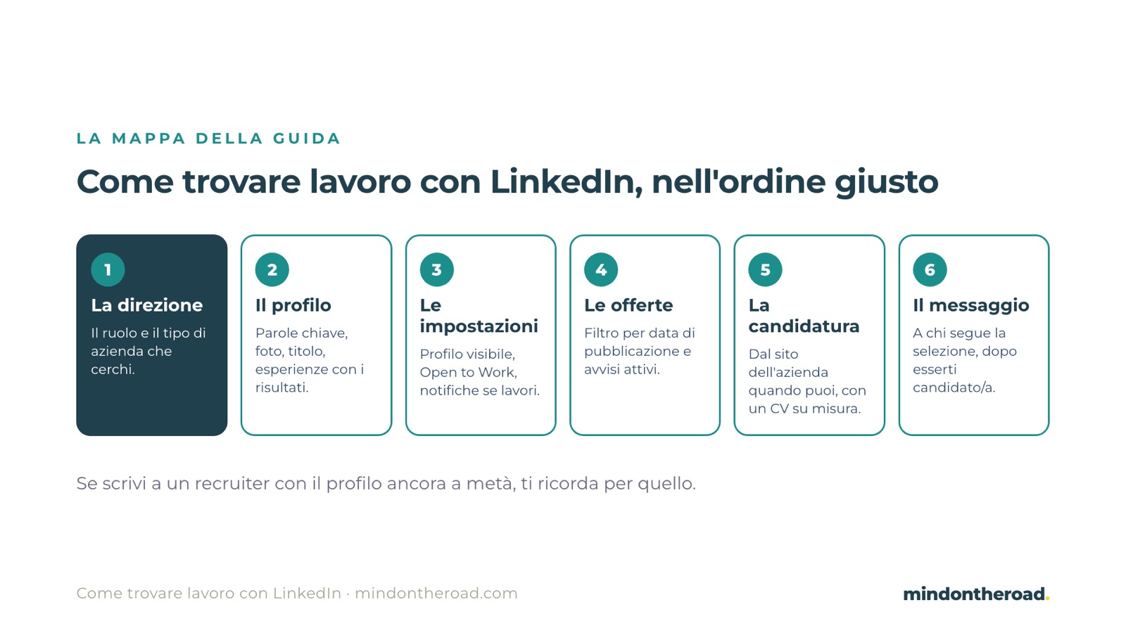 Come trovare lavoro con LinkedIn in 6 passi, nell'ordine giusto: direzione, profilo, impostazioni, offerte, candidatura, messaggio a chi seleziona