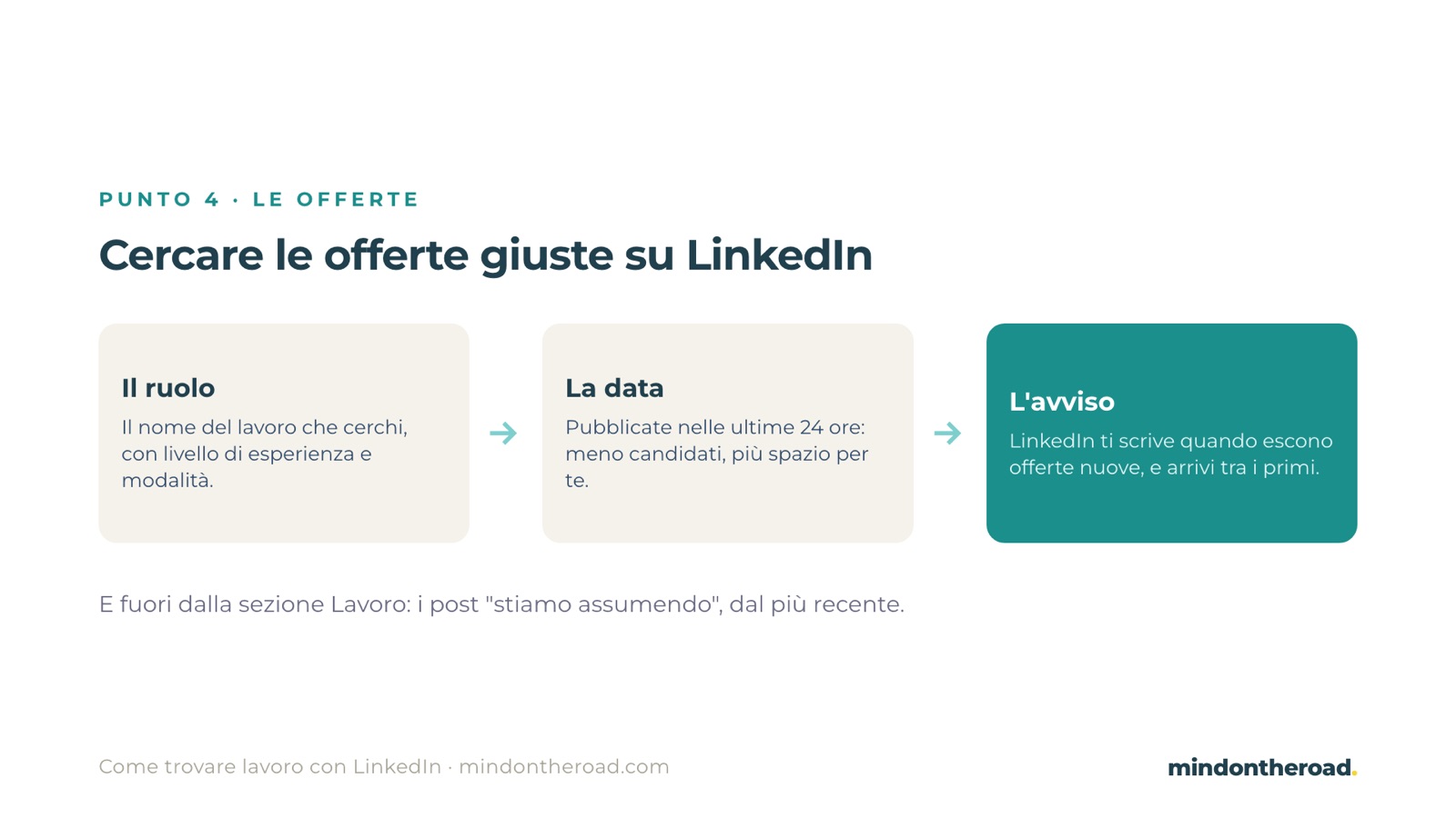 Offerte di lavoro su LinkedIn: ruolo, filtro per data di pubblicazione, livello ed esperienza, avviso attivo, e i post "stiamo assumendo" fuori dalla sezione Lavoro