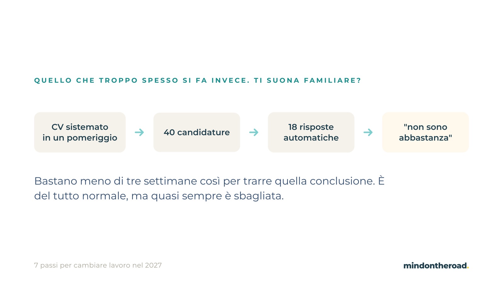 Slide della masterclass: CV sistemato in un pomeriggio, 40 candidature, 18 risposte automatiche, non sono abbastanza